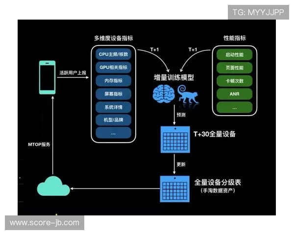 雨战条件下多平台直播稳定性受考验，技术团队实时优化